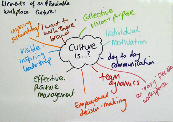 Read more about the article Your Team Culture exists, by Default or Design!